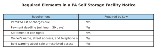 required elements in a pa self storage facility notice